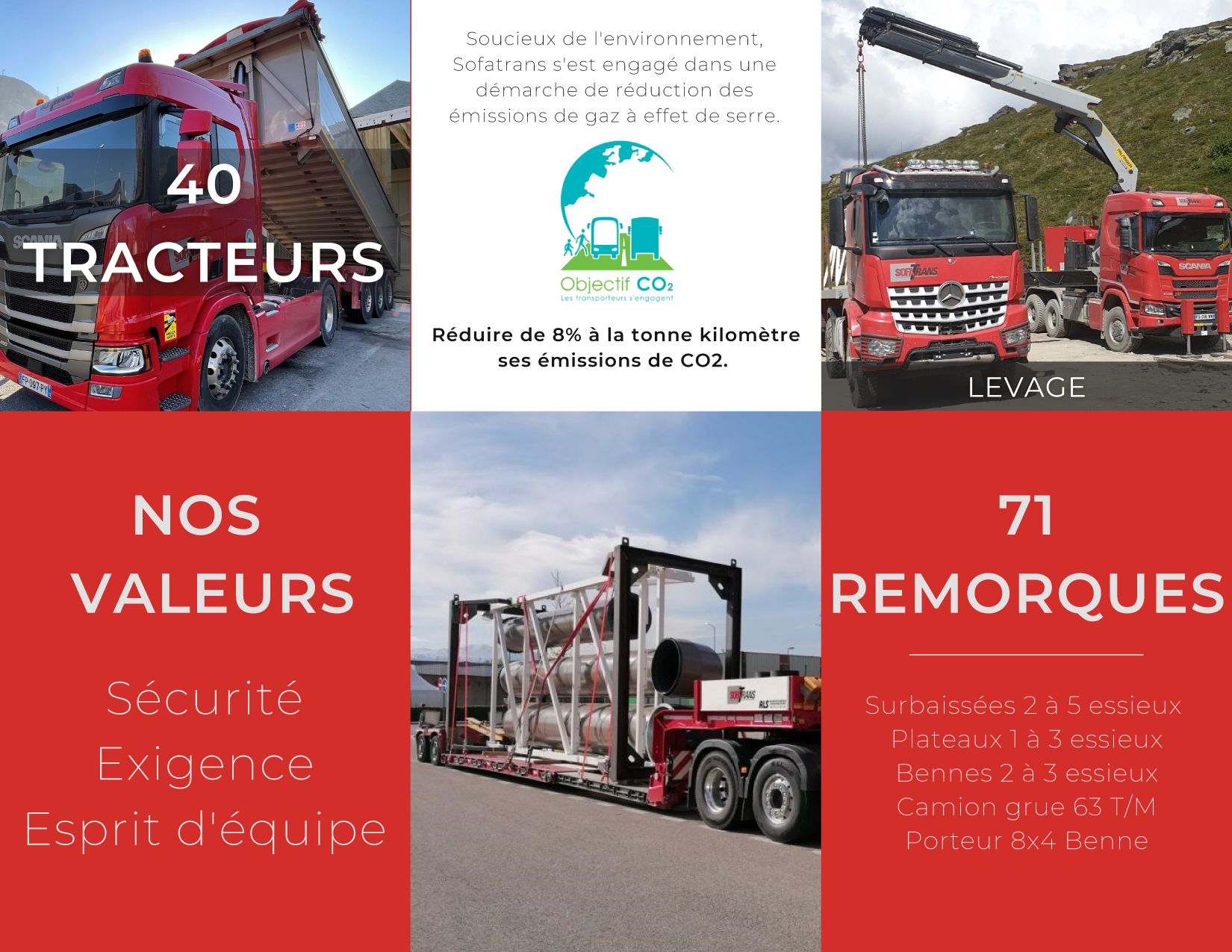 Sofatrans plaquette commerciale p2
